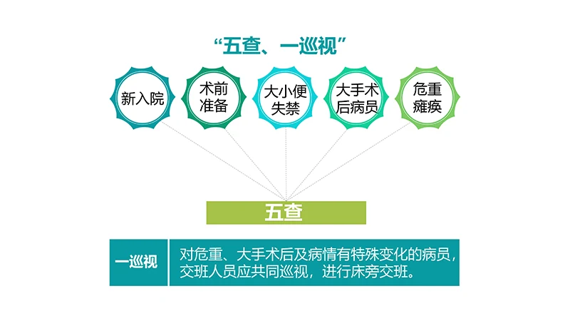 医院护理交接班制度ppt演示文稿免费下载免费PPT
