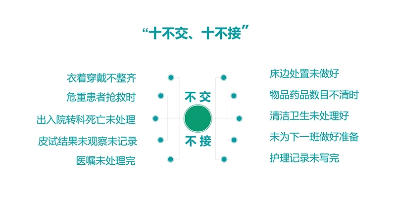 医院护理交接班制度ppt演示文稿免费下载免费PPT