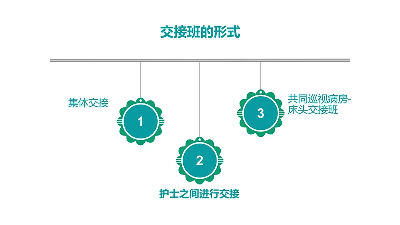 医院护理交接班制度ppt演示文稿免费下载免费PPT