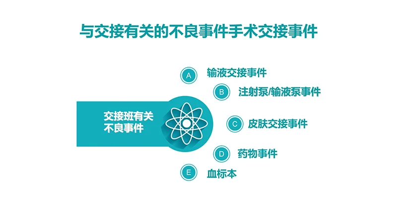 医院护理交接班制度ppt演示文稿免费下载免费PPT