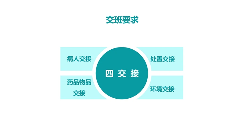 医院护理交接班制度ppt演示文稿免费下载免费PPT