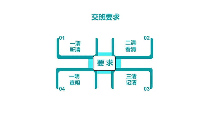医院护理交接班制度ppt演示文稿免费下载免费PPT