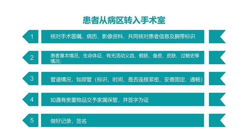 医院护理交接班制度ppt演示文稿免费下载免费PPT