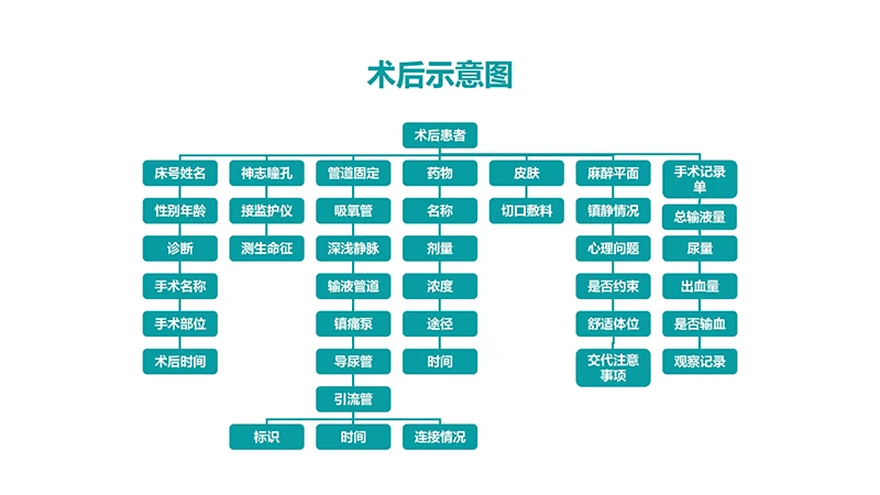医院护理交接班制度ppt演示文稿免费下载免费PPT