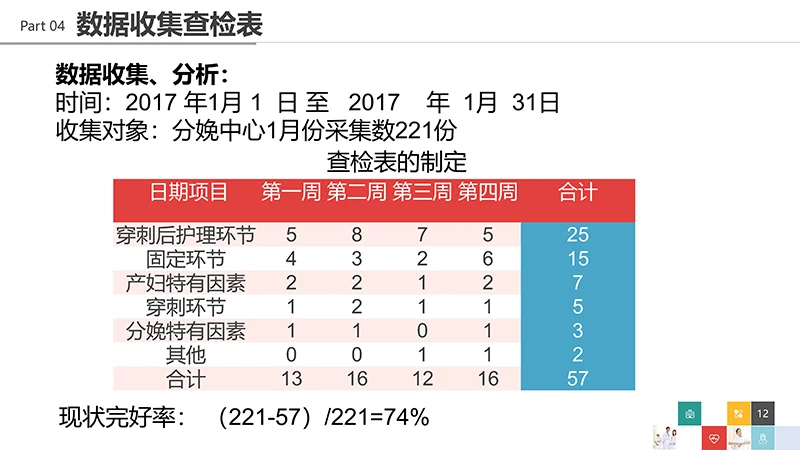 品管圈医疗QCppt演示文稿免费下载免费PPT