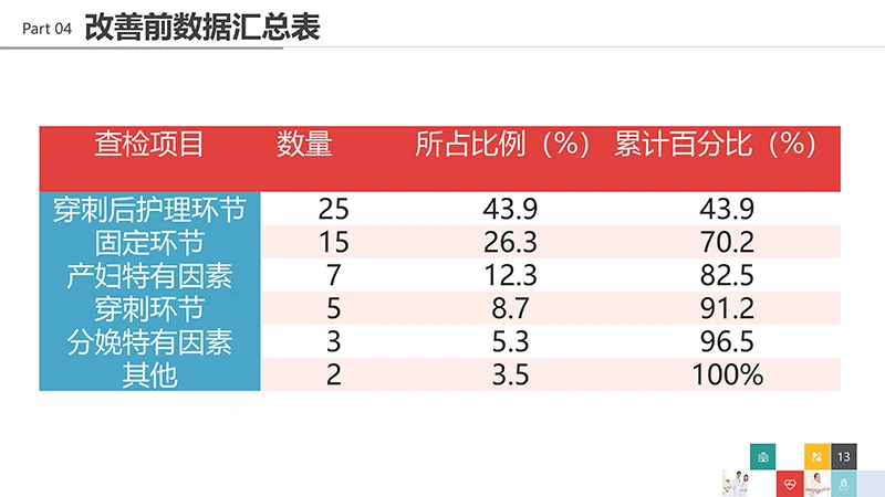 品管圈医疗QCppt演示文稿免费下载免费PPT