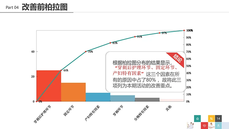 品管圈医疗QCppt演示文稿免费下载免费PPT