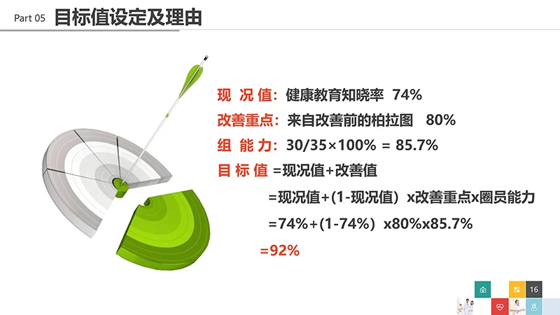 品管圈医疗QCppt演示文稿免费下载免费PPT