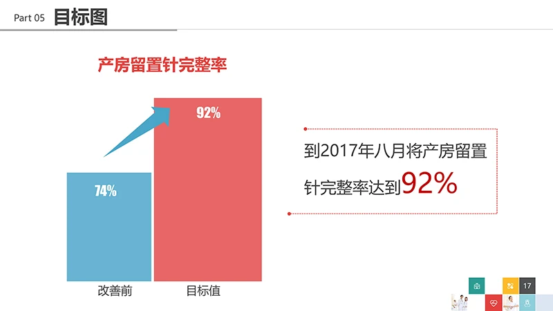 品管圈医疗QCppt演示文稿免费下载免费PPT