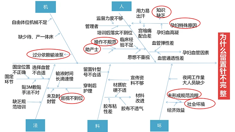 品管圈医疗QCppt演示文稿免费下载免费PPT
