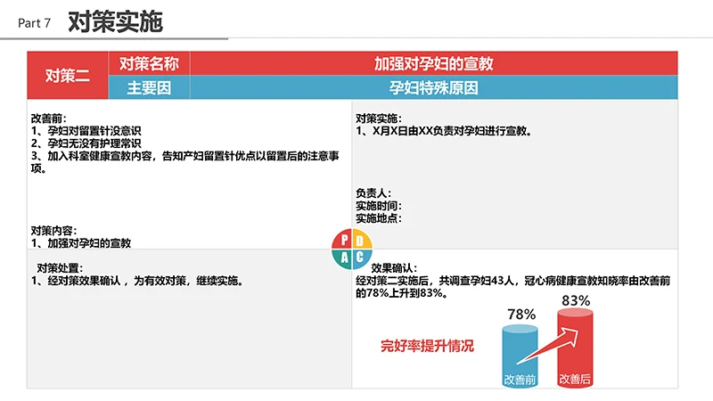 品管圈医疗QCppt演示文稿免费下载免费PPT