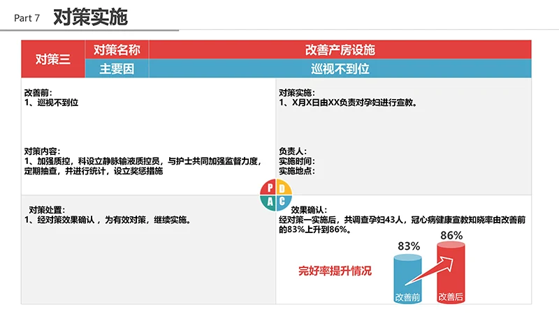 品管圈医疗QCppt演示文稿免费下载免费PPT