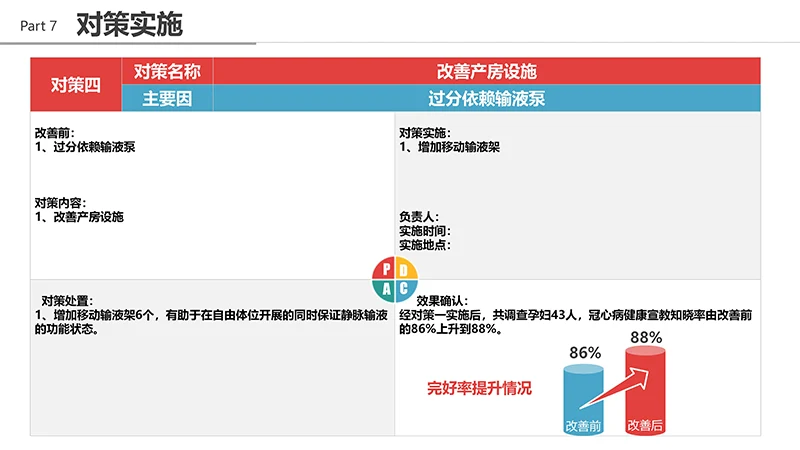 品管圈医疗QCppt演示文稿免费下载免费PPT