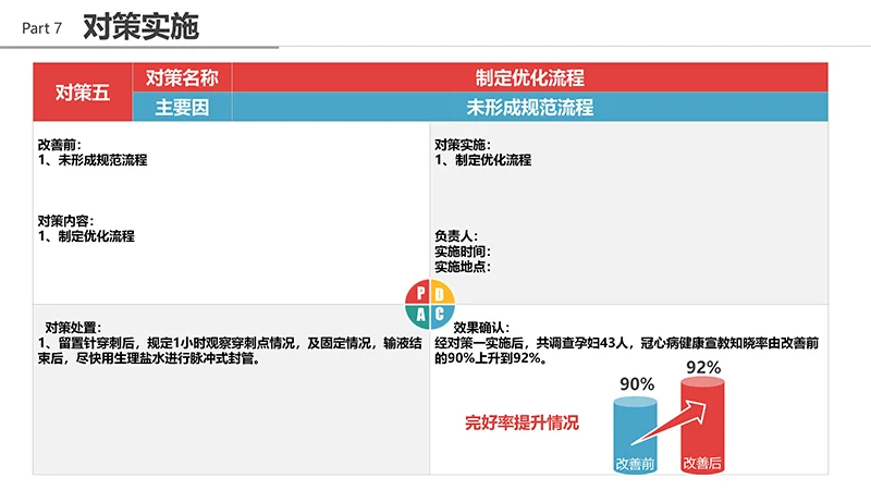品管圈医疗QCppt演示文稿免费下载免费PPT