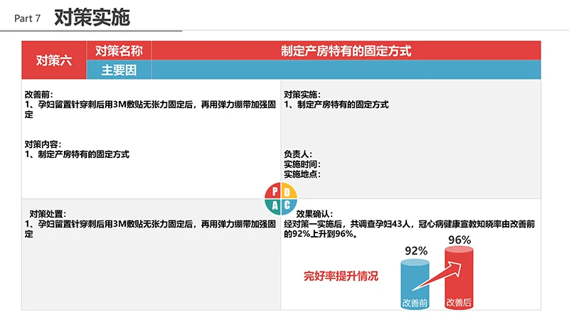 品管圈医疗QCppt演示文稿免费下载免费PPT