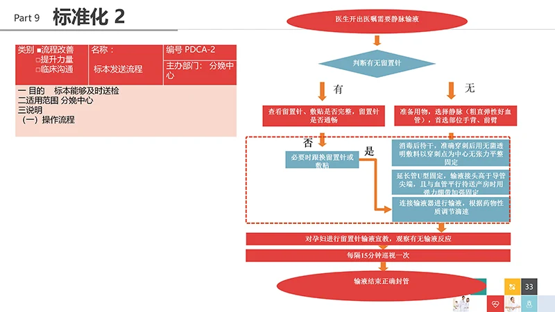 品管圈医疗QCppt演示文稿免费下载免费PPT