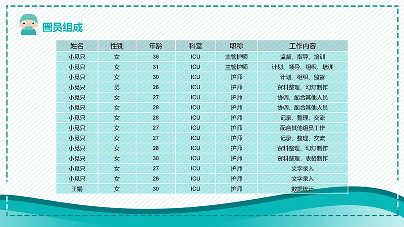 一等奖品管圈成果汇报ppt演示文稿免费下载免费PPT
