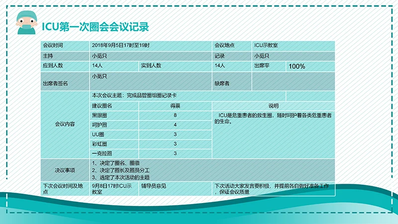 一等奖品管圈成果汇报ppt演示文稿免费下载免费PPT