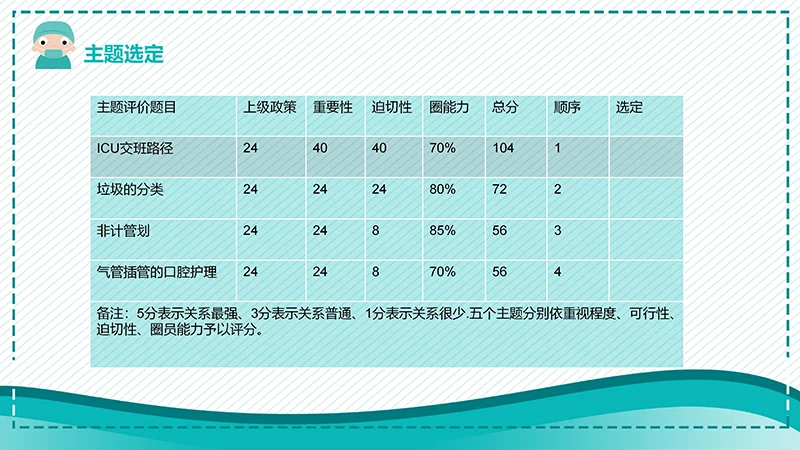 一等奖品管圈成果汇报ppt演示文稿免费下载免费PPT