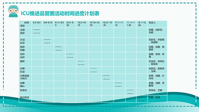 一等奖品管圈成果汇报ppt演示文稿免费下载免费PPT
