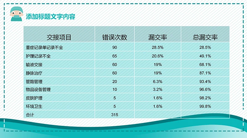一等奖品管圈成果汇报ppt演示文稿免费下载免费PPT