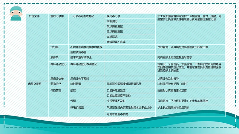 一等奖品管圈成果汇报ppt演示文稿免费下载免费PPT
