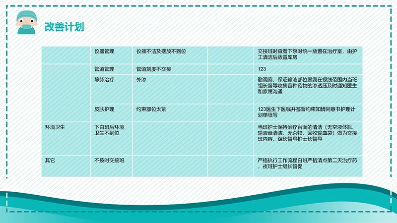 一等奖品管圈成果汇报ppt演示文稿免费下载免费PPT