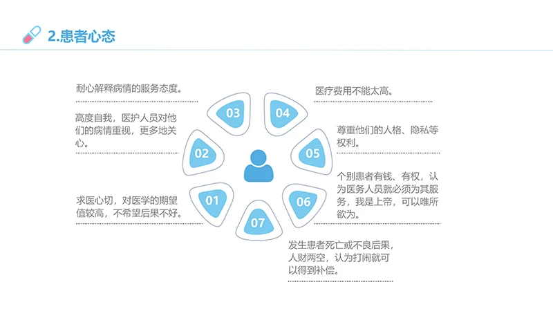医患沟通培训ppt演示文稿免费下载免费PPT