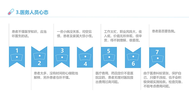 医患沟通培训ppt演示文稿免费下载免费PPT