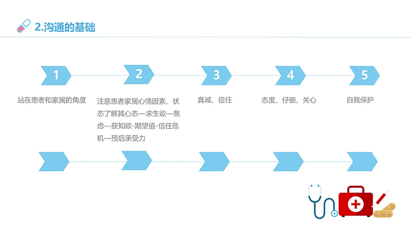 医患沟通培训ppt演示文稿免费下载免费PPT