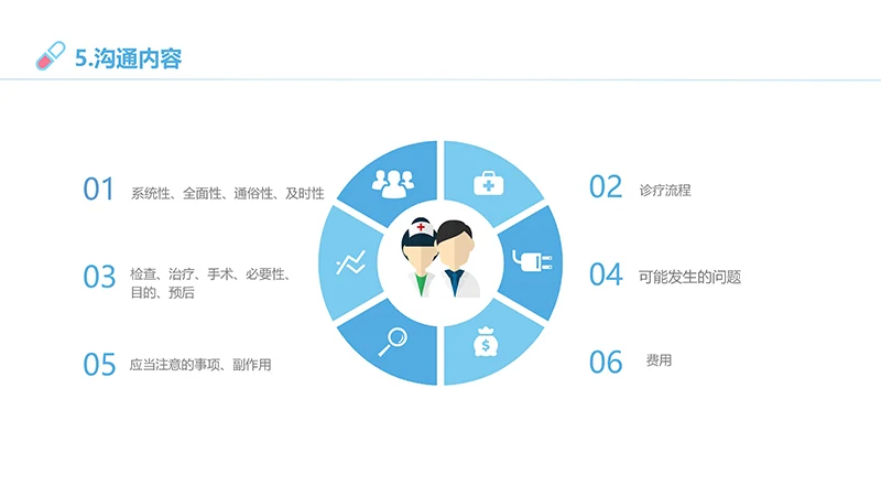 医患沟通培训ppt演示文稿免费下载免费PPT