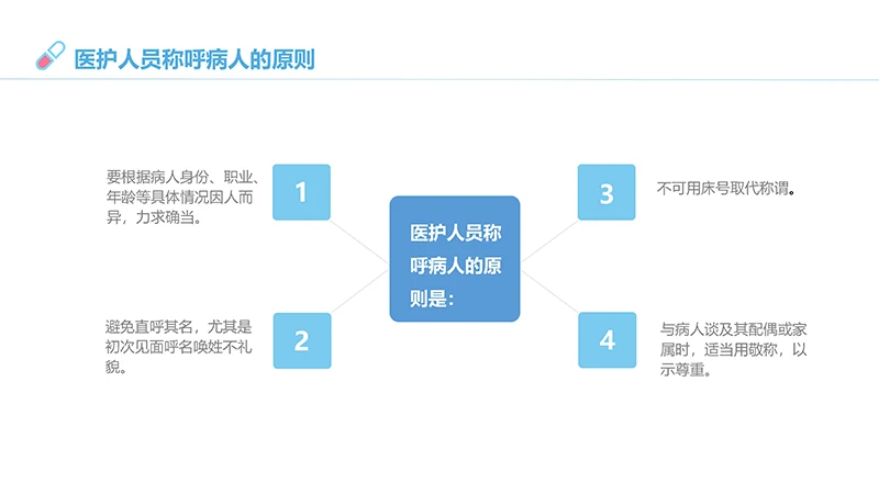 医患沟通培训ppt演示文稿免费下载免费PPT