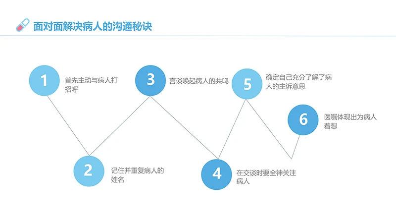 医患沟通培训ppt演示文稿免费下载免费PPT