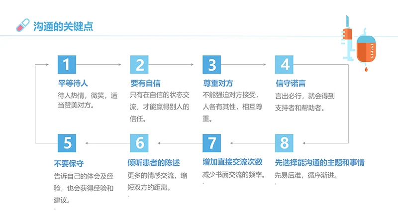 医患沟通培训ppt演示文稿免费下载免费PPT