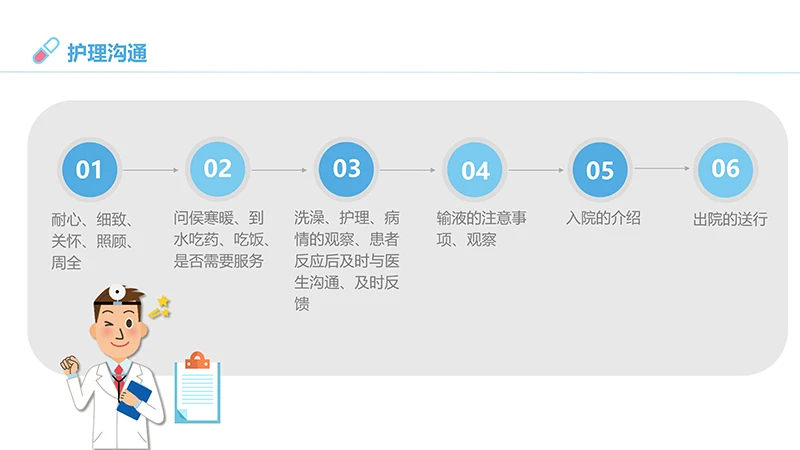医患沟通培训ppt演示文稿免费下载免费PPT