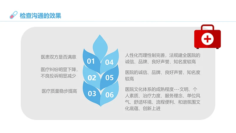 医患沟通培训ppt演示文稿免费下载免费PPT