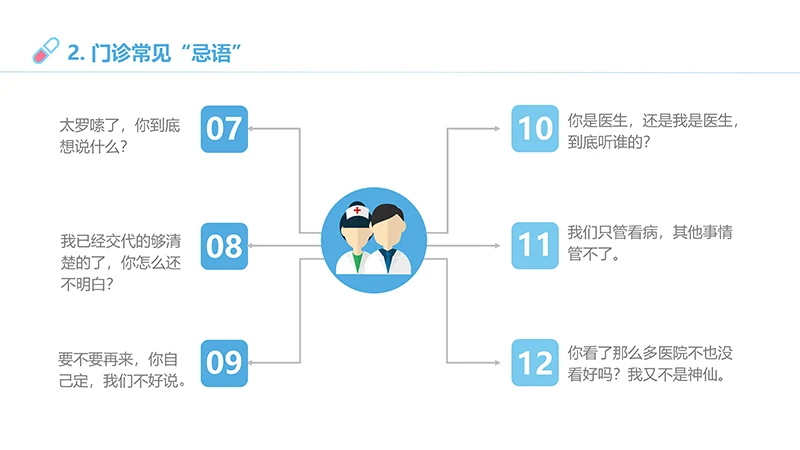 医患沟通培训ppt演示文稿免费下载免费PPT