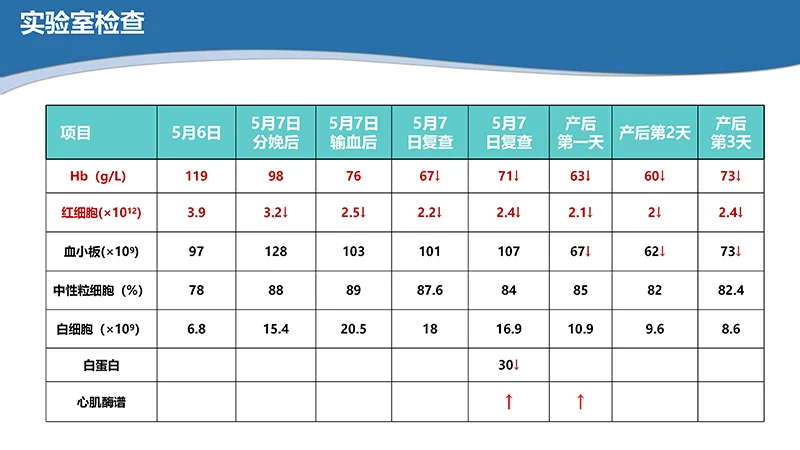 医院病例讨论ppt演示文稿免费下载免费PPT