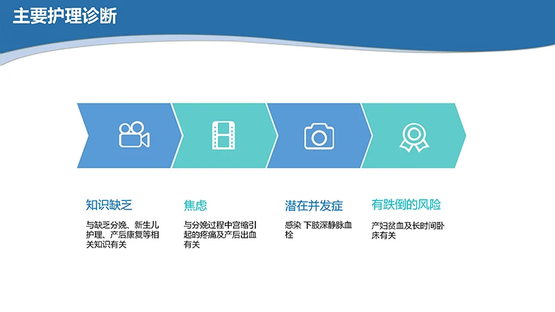 医院病例讨论ppt演示文稿免费下载免费PPT