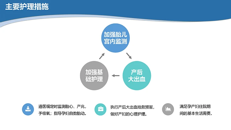 医院病例讨论ppt演示文稿免费下载免费PPT