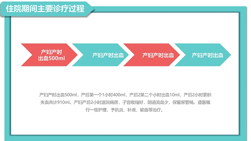 医院病例讨论ppt演示文稿免费下载免费PPT