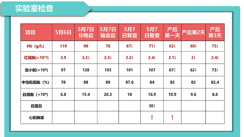 医院病例讨论ppt演示文稿免费下载免费PPT