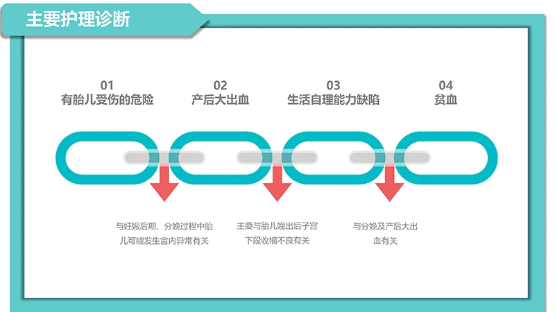 医院病例讨论ppt演示文稿免费下载免费PPT