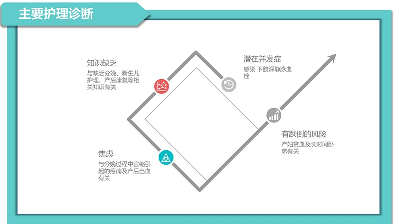 医院病例讨论ppt演示文稿免费下载免费PPT
