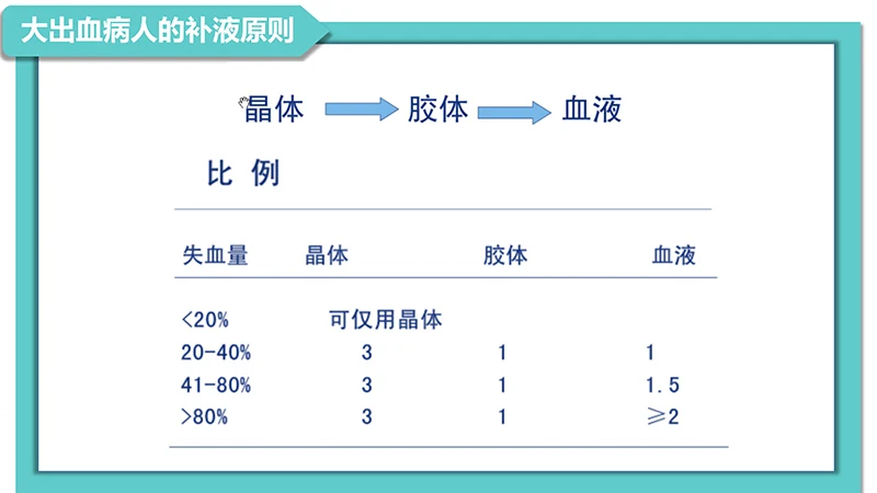 医院病例讨论ppt演示文稿免费下载免费PPT