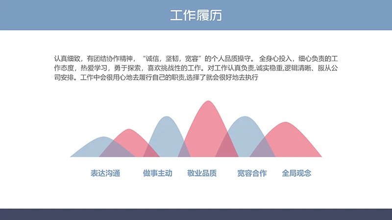 个人简历求职面试ppt模板免费下载免费PPT