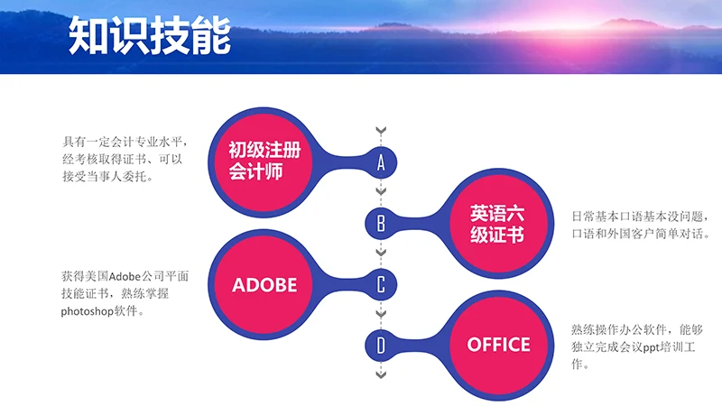 岗位竞聘报告ppt模板免费下载免费PPT