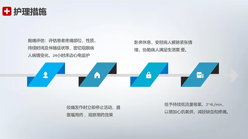 急性心梗护理查房ppt模板免费下载免费PPT