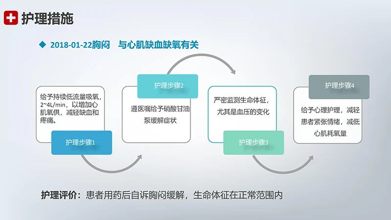 急性心梗护理查房ppt模板免费下载免费PPT