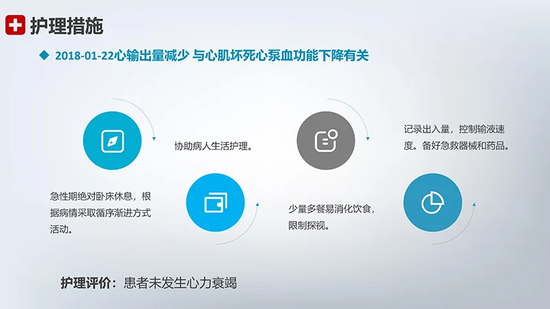 急性心梗护理查房ppt模板免费下载免费PPT